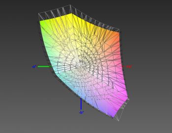 Abdeckung des sRGB-Farbraums