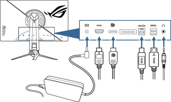 Anschlüsse schematisch (Screenshot Handbuch ASUS)