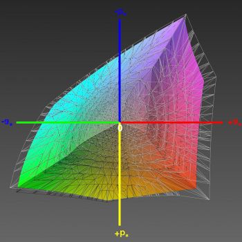Abdeckung des Adobe-RGB-Farbraums, 3D-Schnitt 1