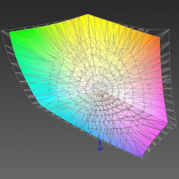 Abdeckung des Adobe-RGB-Farbraums, 3D-Schnitt 2