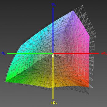 Abdeckung des ECI-RGB-v2-Farbraums, 3D-Schnitt 1