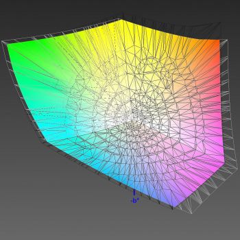 Abdeckung des ECI-RGB-v2-Farbraums, 3D-Schnitt 2