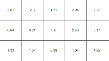 Farbhomogenität beim weißen Testbild, sRGB-Modus