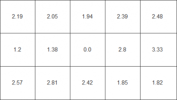 Farbhomogenität beim weißen Testbild, nativ