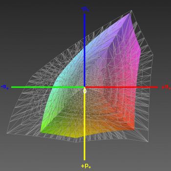 Abdeckung des sRGB-Farbraums, 3D-Schnitt 1