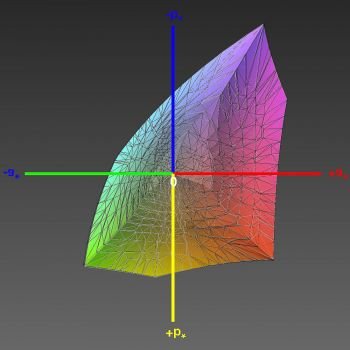 Abdeckung des sRGB-Farbraums, 3D-Schnitt 1