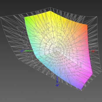 Abdeckung des sRGB-Farbraums, 3D-Schnitt 2