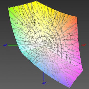 Abdeckung des sRGB-Farbraums, 3D-Schnitt 2