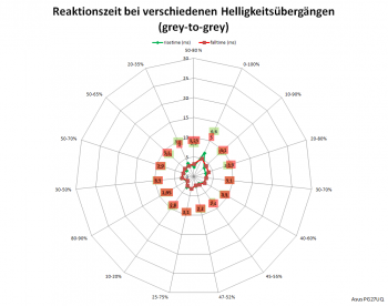 diagramm: 120 Hz, Overdrive „Extreme“