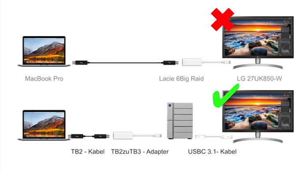 Anschluss einer Thunderbolt-2-/DP-Quelle am USB-C-Port