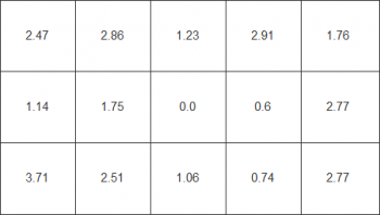 Farbhomogenität beim weißen Testbild