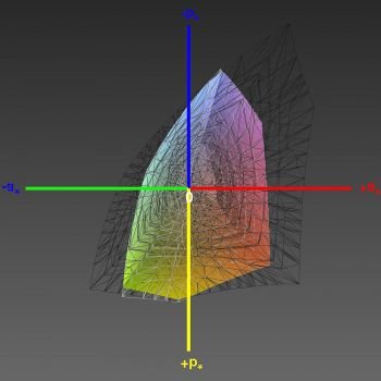 Abdeckung des sRGB-Farbraums, 3D-Schnitt 1