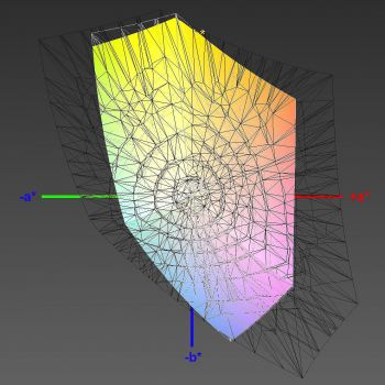 Abdeckung des sRGB-Farbraums, 3D-Schnitt 2