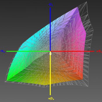 Abdeckung des Adobe-RGB-Farbraums, 3D-Schnitt 1
