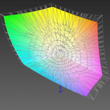 Abdeckung des Adobe-RGB-Farbraums, 3D-Schnitt 2