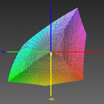 Abdeckung des Adobe-RGB-Farbraums, 3D-Schnitt 1, Adobe-RGB-Emulation