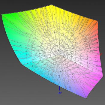 Abdeckung des Adobe-RGB-Farbraums, 3D-Schnitt 2, Adobe-RGB-Emulation