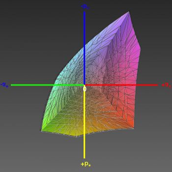 Abdeckung des sRGB-Farbraums, 3D-Schnitt 1, sRGB-Emulation