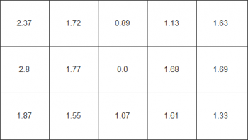 Farbhomogenität beim weißen Testbild