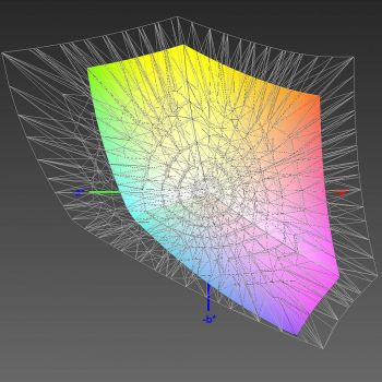 Abdeckung des sRGB-Farbraums, 3D-Schnitt 2