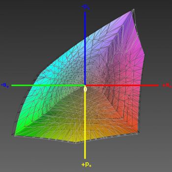 Abdeckung des Adobe-RGB-Farbraums, 3D-Schnitt 1, Adobe-RGB-Preset