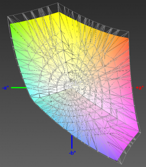 Abdeckung des sRGB-Farbraums, 3D-Schnitt 1