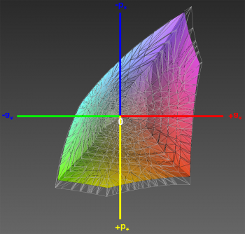 Abdeckung des sRGB-Farbraums, 3D-Schnitt 2