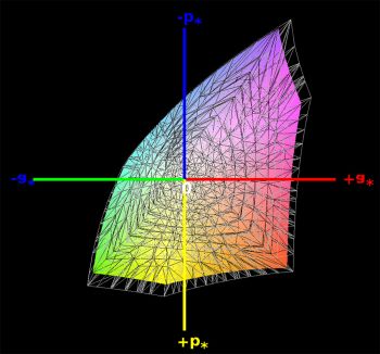 sRGB-Farbraumabdeckung, 3D-Schnitt 1