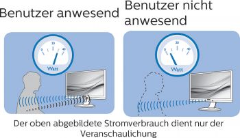 IR-Sensor zum Stromsparen bei Abwesenheit (Screenshot Handbuch Philips)
