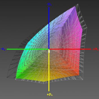 Abdeckung des Adobe-RGB-Farbraums, 3D-Schnitt 1