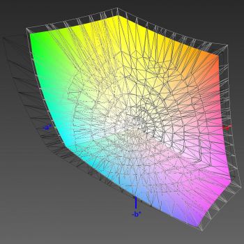 Abdeckung des Adobe-RGB-Farbraums, 3D-Schnitt 2