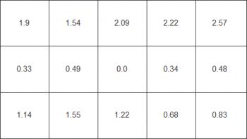 Farbhomogenität beim weißen Testbild