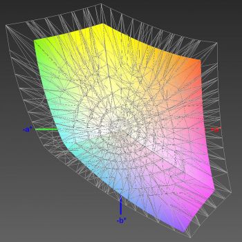 Abdeckung des sRGB-Farbraums, 3D-Schnitt 2