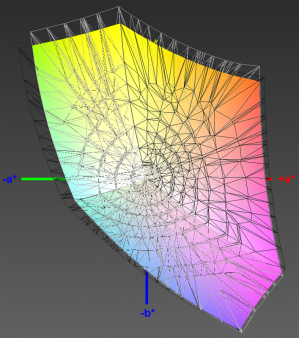 Abdeckung des sRGB-Farbraums, 3D-Schnitt 1
