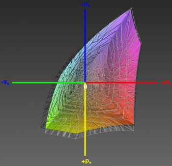 Abdeckung des sRGB-Farbraums, 3D-Schnitt 2