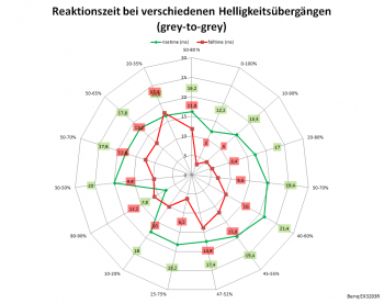 Diagramm: Netzdiagramm 60 Hz, AMA „Aus“