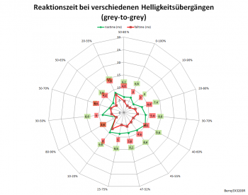 Diagramm: Netzdiagramm 60 Hz, AMA „Premium“