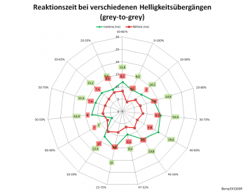 Diagramm: Netzdiagramm 60 Hz, AMA „Hoch“
