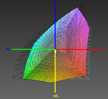 Abdeckung des Adobe-RGB-Farbraums, 3D-Schnitt 1