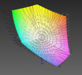 Abdeckung des Adobe-RGB-Farbraums, 3D-Schnitt 1