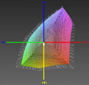 Abdeckung des sRGB-Farbraums, 3D-Schnitt 1