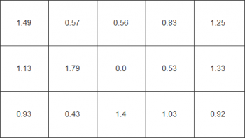 Farbhomogenität beim weißen Testbild