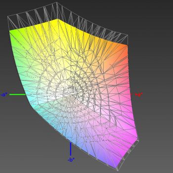 Abdeckung des sRGB-Farbraums, 3D-Schnitt 2