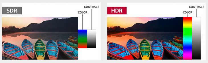 Unterschied SDR vs. HDR (Abbildung LG-Website)