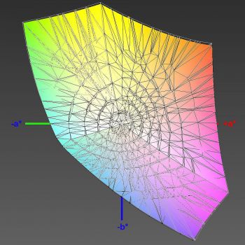 Abdeckung des sRGB-Farbraums, 3D-Schnitt 2