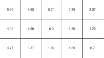 Farbhomogenität beim weißen Testbild