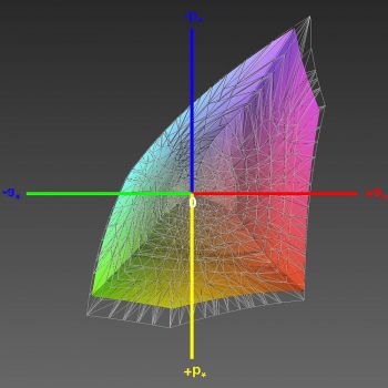 Abdeckung des sRGB-Farbraums, 3D-Schnitt 1