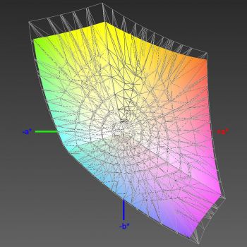Abdeckung des sRGB-Farbraums, 3D-Schnitt 2