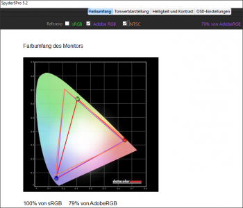 Nach der Kalibrierung mit dem Spyder 5Pro schafft der Bildschirm 100 % sRGB und 79 % Adobe RGB. Yeah!