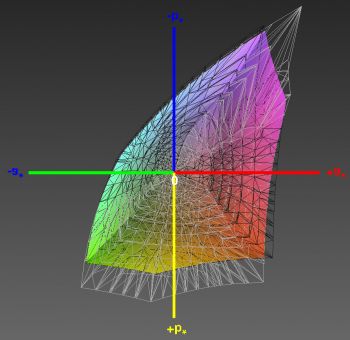 Abdeckung des sRGB-Farbraums, 3D-Schnitt 1